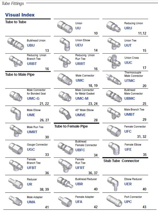 Uni-Lock Fittings